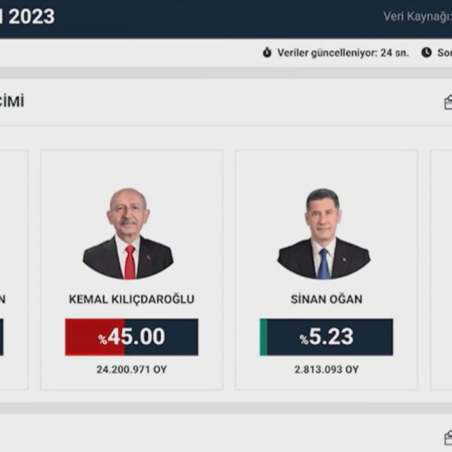 Президентските избори в Турция: Победителят ще стане ясен на балотаж