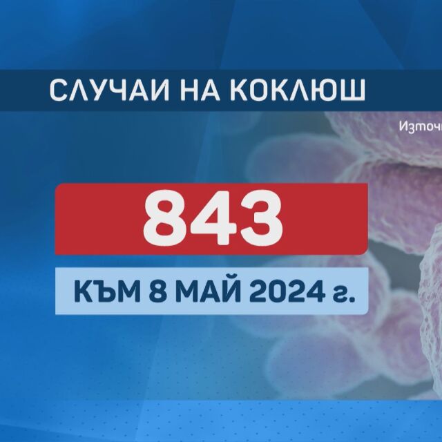 Служебният здравен министър: Регистрирани са 843 случая на коклюш 