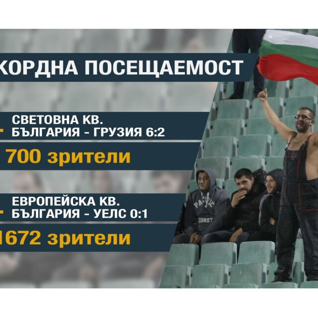 Не повече от 3 хил. зрители на България - Беларус (ВИДЕО)