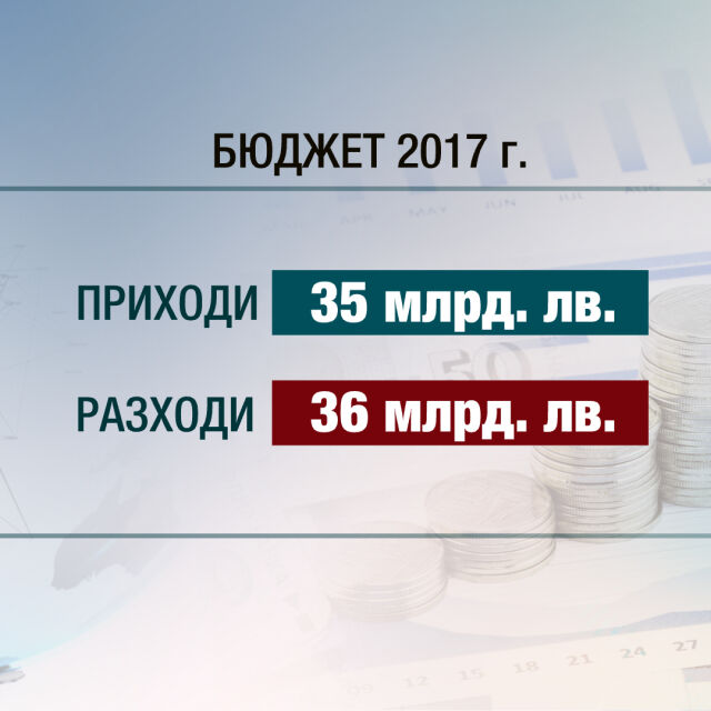 Депутатите приеха Бюджет 2017 на първо четене (ОБЗОР)