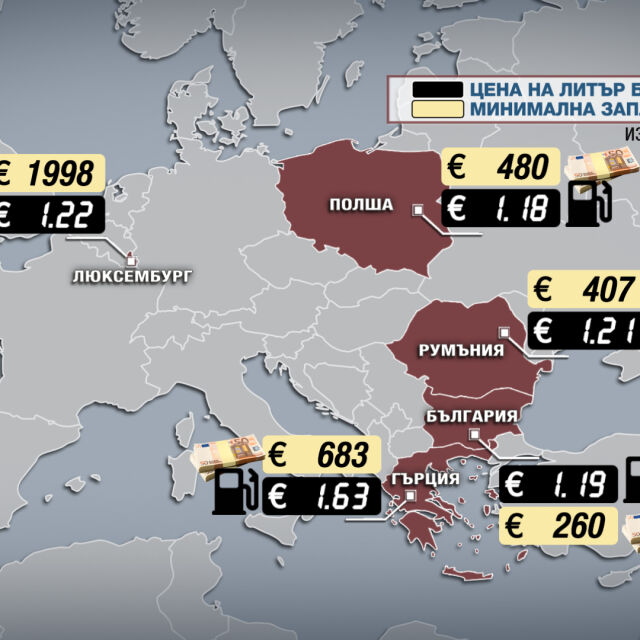 С една минимална заплата: У нас стига за 218 литра гориво, в Люксембург за повече от тон