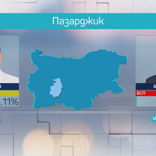 Тодор Попов спечели убедителен четвърти мандат в Пазарджик