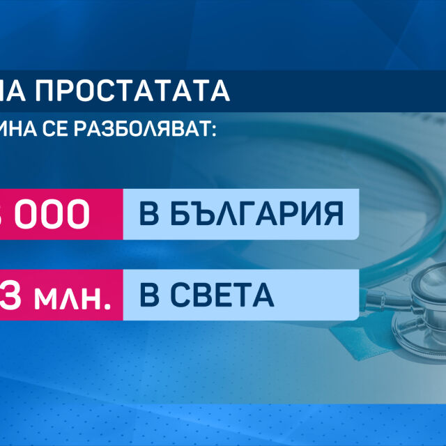 Над З000 мъже заболяват всяка година от рак на простатата в България