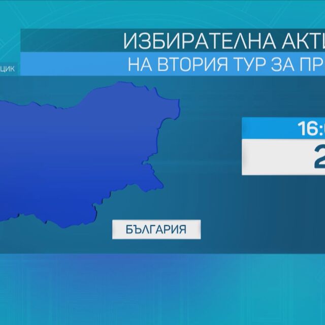 ЦИК: Избирателната активност към 16 ч. е 24,12%