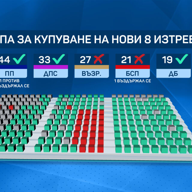 Плаващи мнозинства и тематични коалиции: Как гласуваха силите в парламента