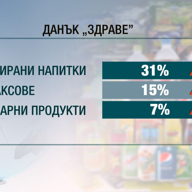 Москов официално обяви въвеждането на нов данък "обществено здраве"