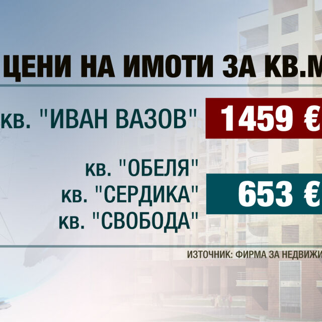 Цените на имотите в София се вдигат, но намалява броят на сделките за жилища