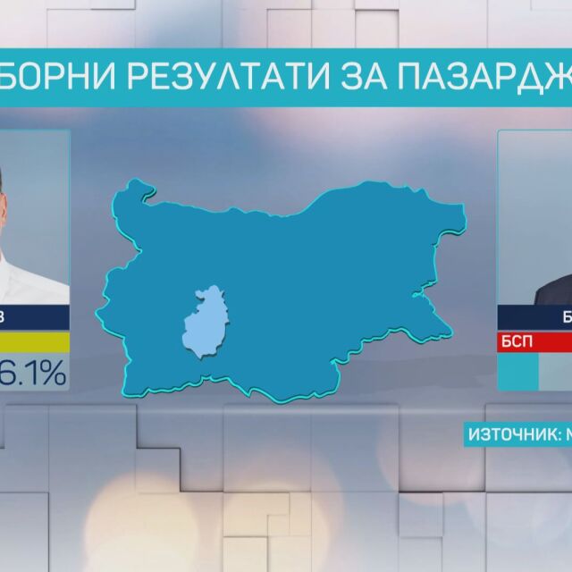 Изборите в Пазарджик: Тодор Попов и Благо Солов на балотаж