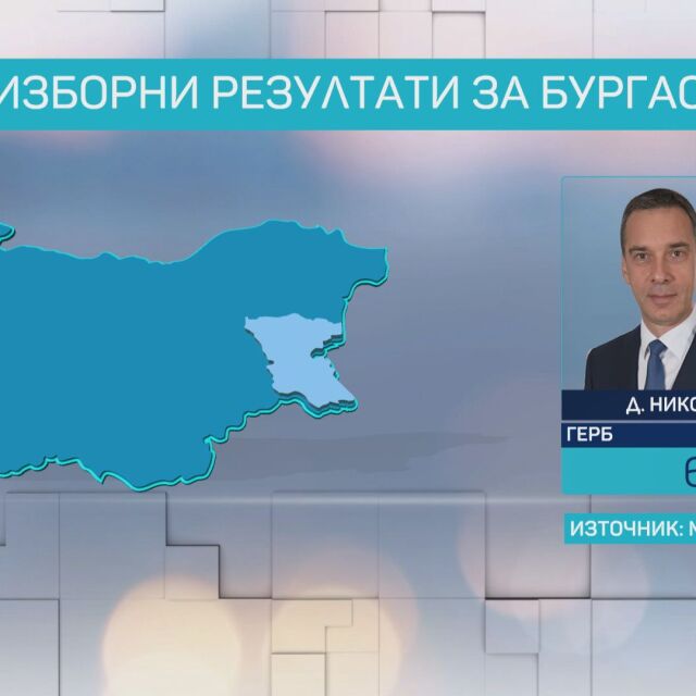 Изборите в Бургас: Димитър Николов да продължи да управлява общината