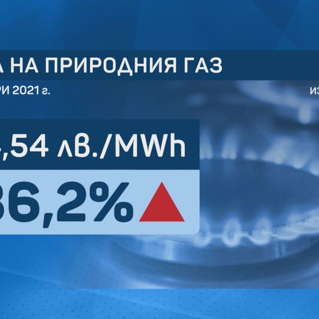 По-скъпо от скъпото: Газът с по-висока цена от днес, но с 36% вместо с 16% (ОБЗОР)