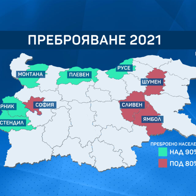 Край на Националното преброяване: Малко над 5,6 млн. българи са отчетени