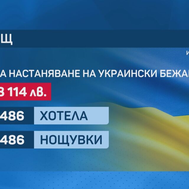 Отпуснаха още 8,5 млн. лв. за хотелиерите, настанили украинци