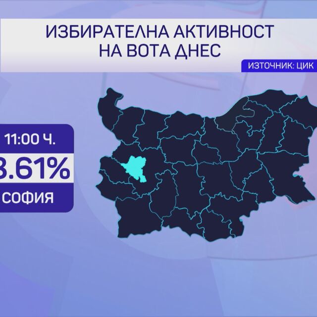 Избирателната активност в София: 8,61% са отишли до урните към 11 ч.