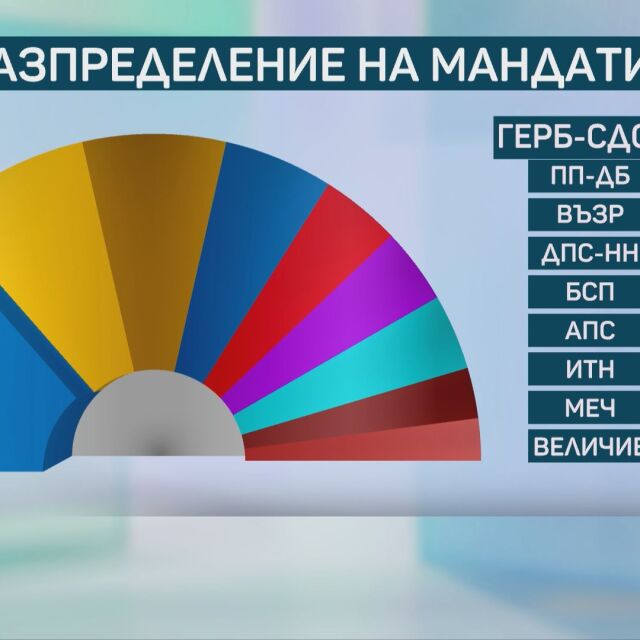 За сметка на кого влизат в парламента МЕЧ и „Величие“?