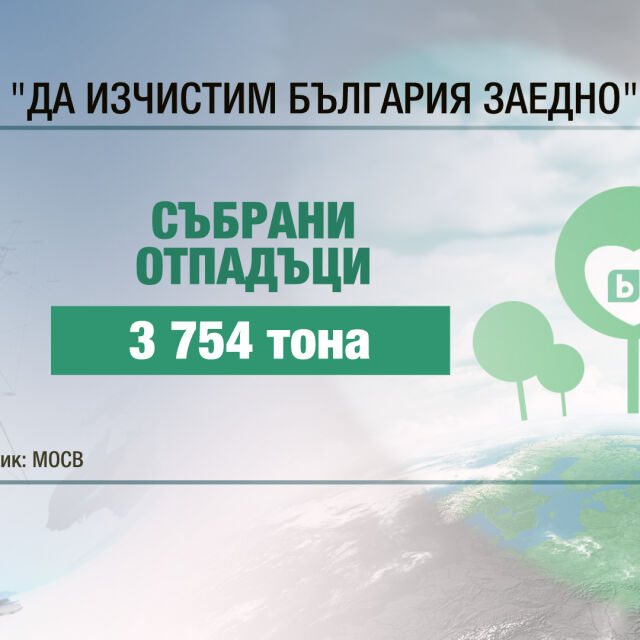 „Да изчистим България заедно”: Тази година поставихме рекорди!