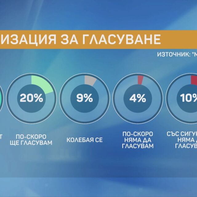 Добромир Живков: Гласуването „2 в 1“ ще вдигне избирателната активност