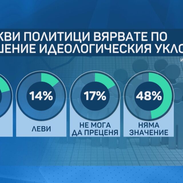"Тренд": Повечето българи вярват на по-зрели политици с опит в управлението