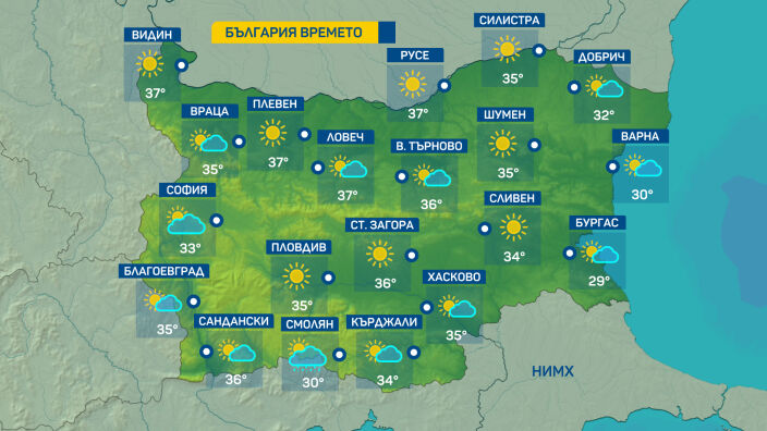 Жълт код за температури над 35 градуса в почти цялата страна