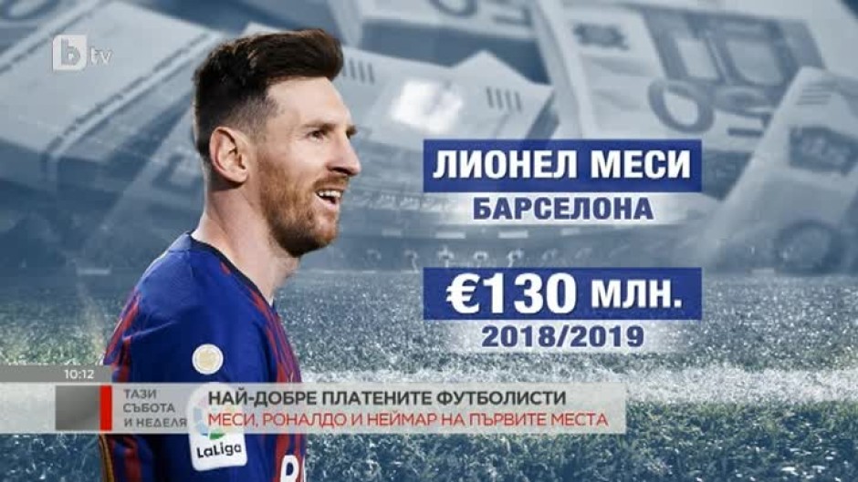 Николета Маданска за най-добре платените футболисти