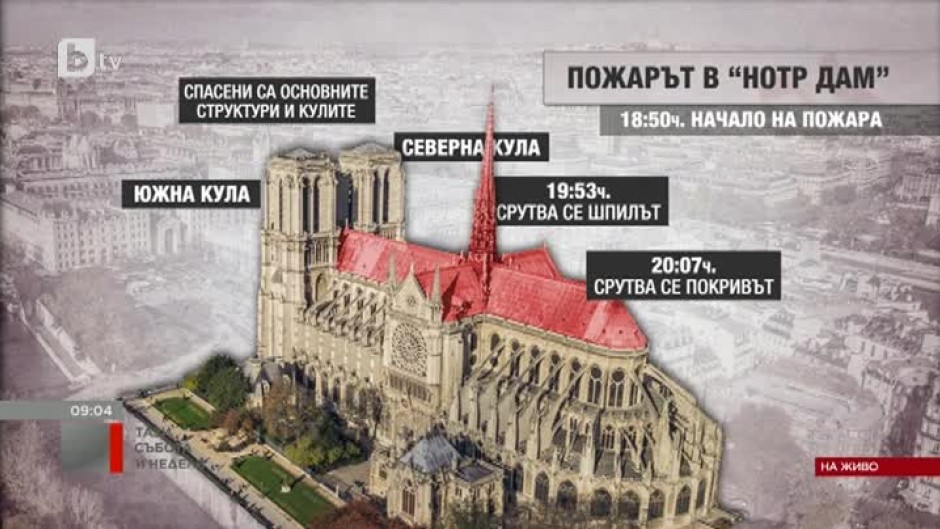 Продължават срутванията на различни места в катедралата "Нотр Дам"