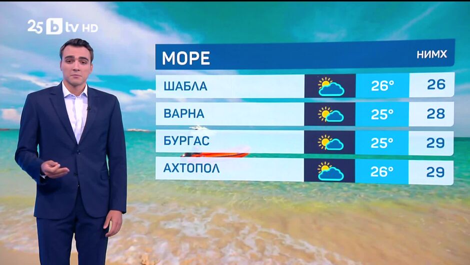 Времето - Късна емисия - 22.08.2025	