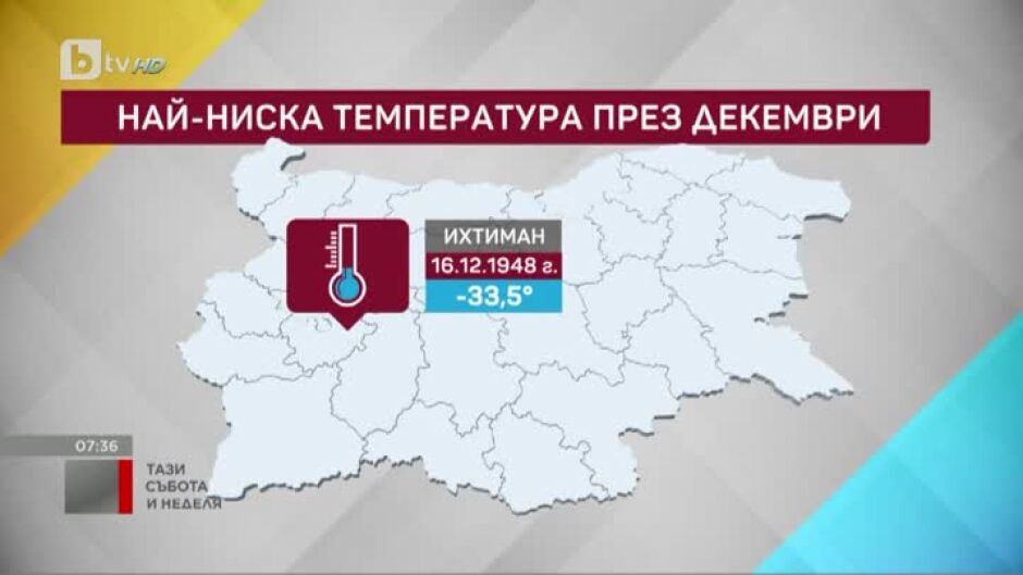 Какво време ни очаква през декември?