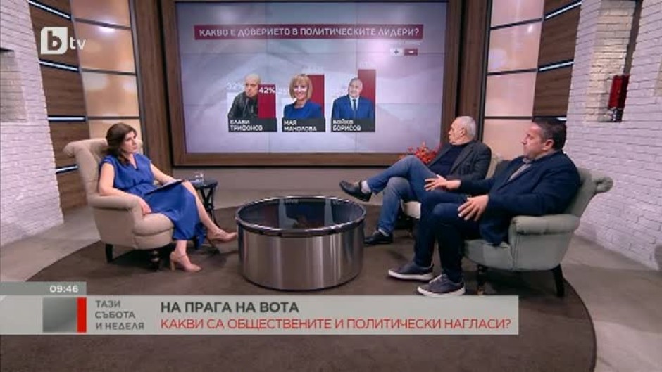 Георги Харизанов: Главният конкурент на Борисов е друг вид Борисов и това е Слави Трифонов