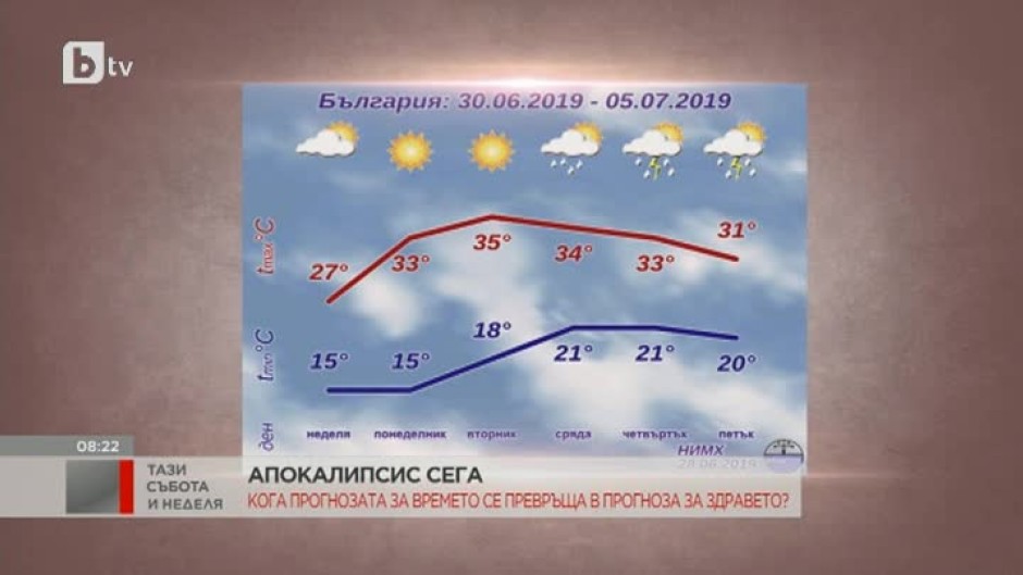 Климатологът Зорница Спасова: От началото на следващата седмица се очаква по-топло време