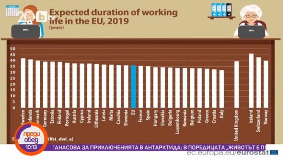 Днес всички говорят за... средната продължителност на трудовия живот в Европа