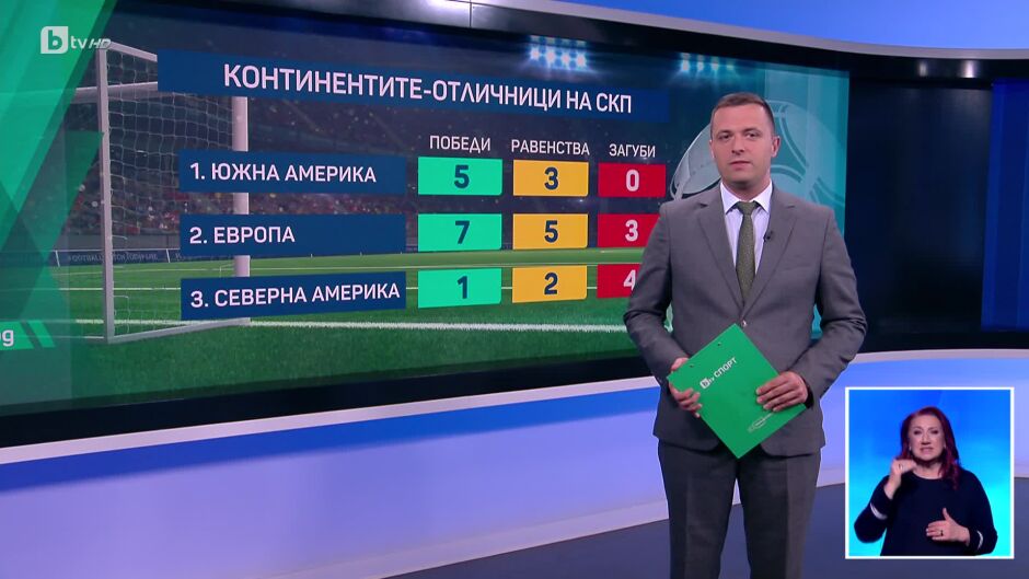 Спорт - Централна емисия - 20.06.2025	