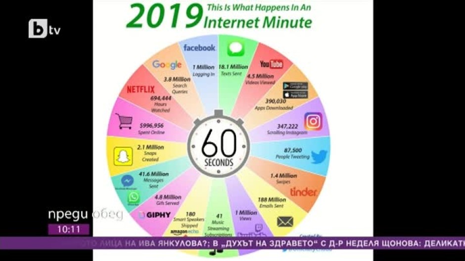 Днес всички говорят за... потреблението на интернет за 60 секунди