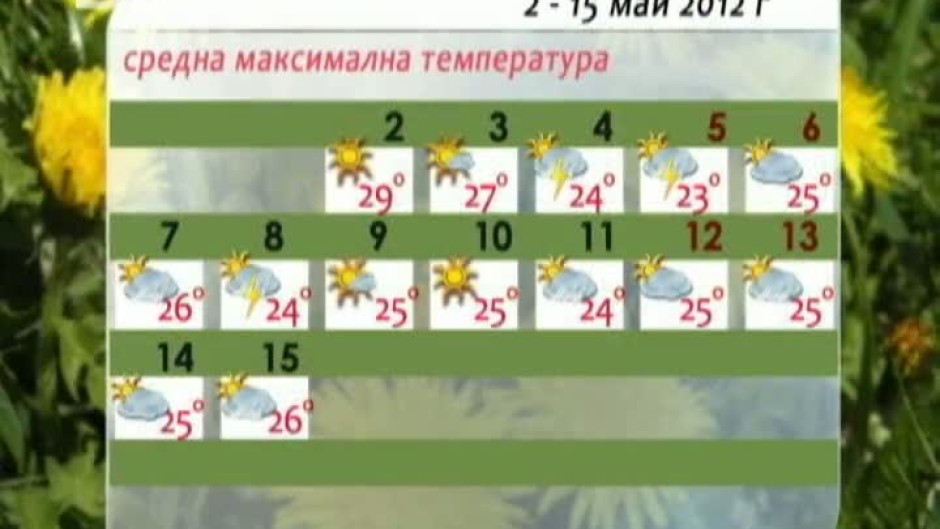 Времето - Сутрешна емисия 02.05.2012 г.