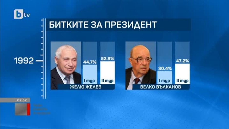 Досега всички президенти на България са избирани на вот в два тура