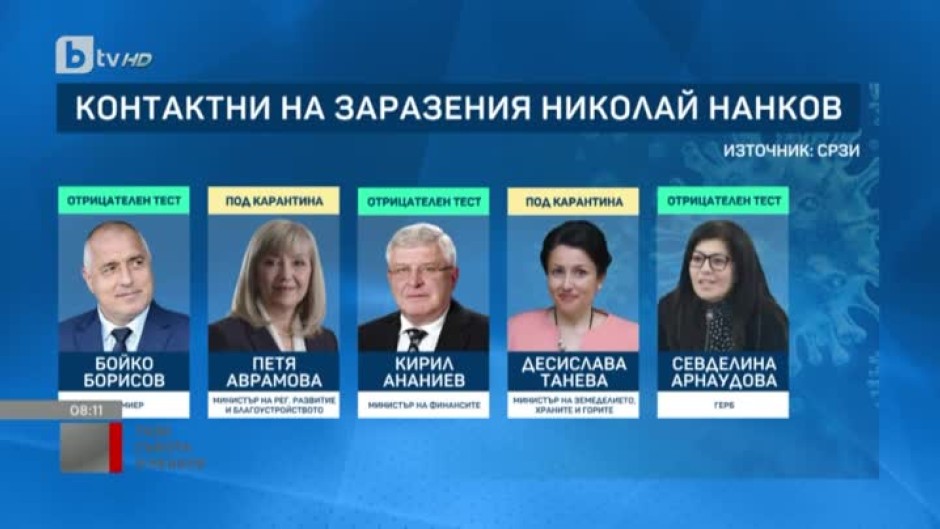 Без карантина е министърът на финансите Кирил Ананиев