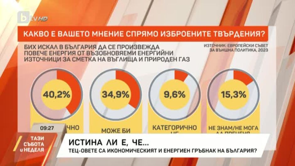 Истина ли е, че ТЕЦ-овете са икономически и енергиен гръбнак на България?