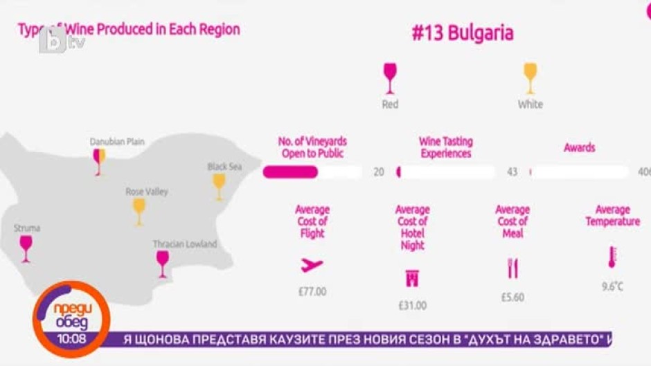 Днес всички говорят за... винения туризъм в България
