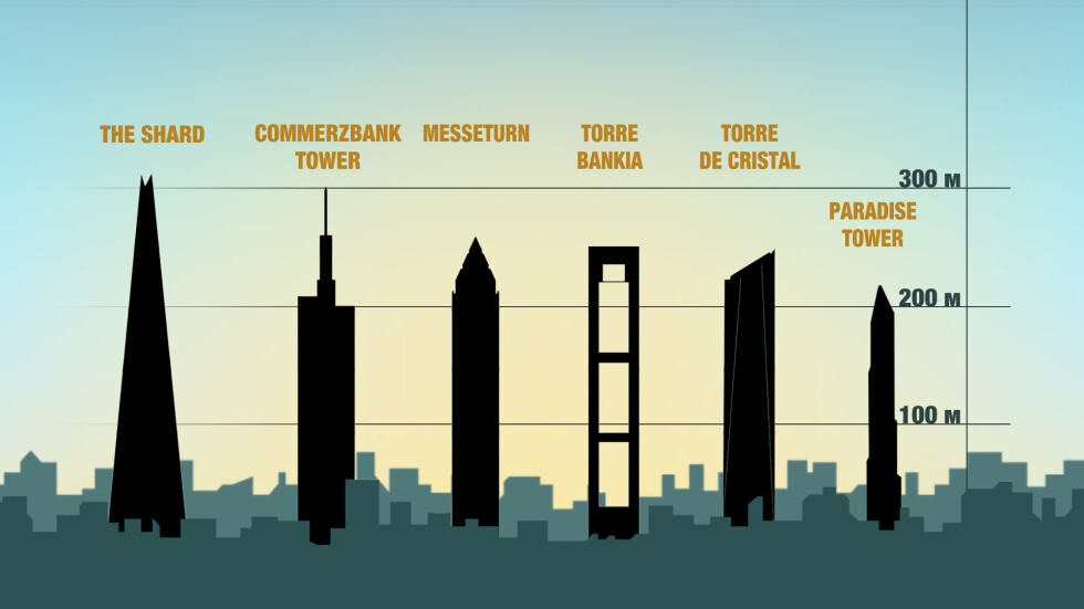 Планираният „Парадайс тауър” и останалите небостъргачи в Европа