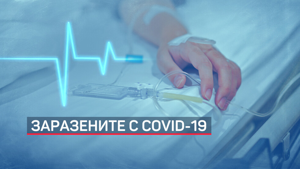 503 са потвърдените случаи на COVID-19 у нас