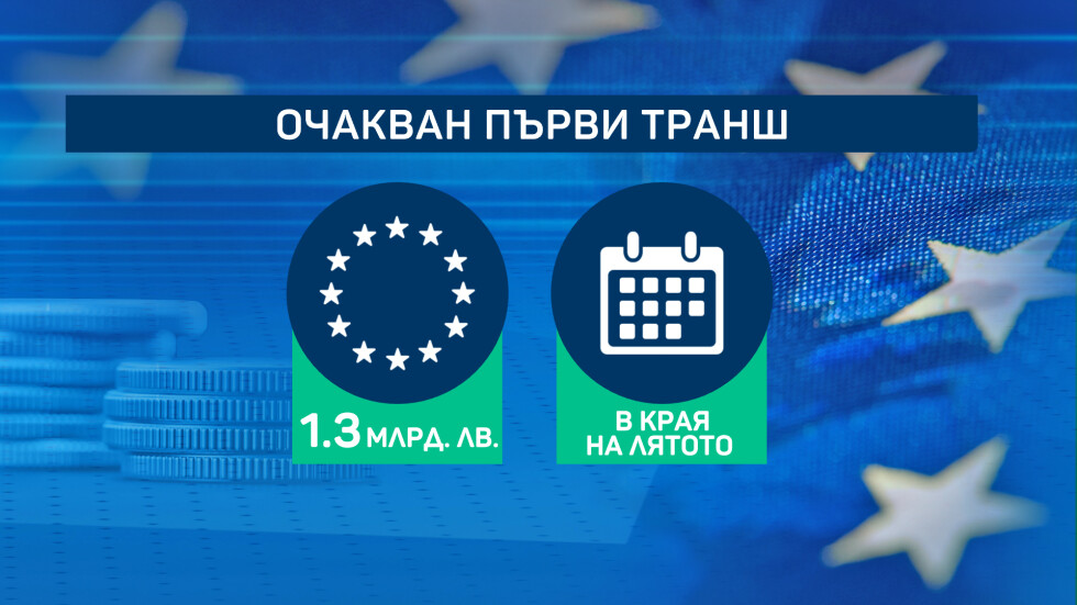 Милиардите от Европа: ЕК официално одобри българския План за възстановяване (ОБЗОР)