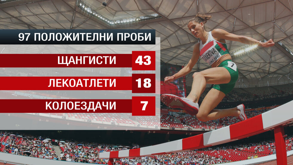 Шампион ли е България по допинг?