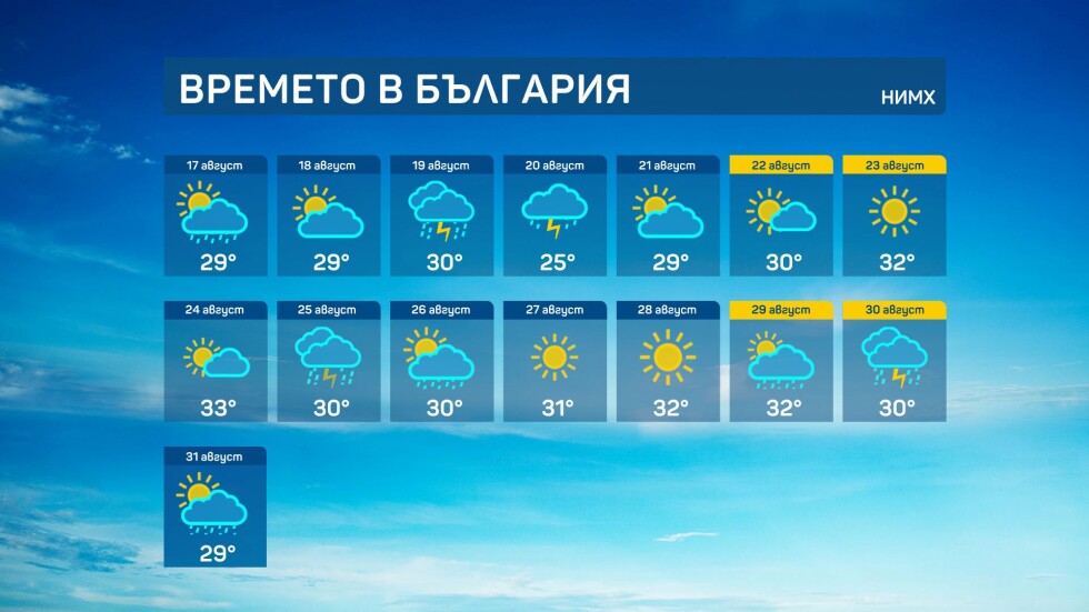 И до края на август над Източна България ще има много слънчеви часове