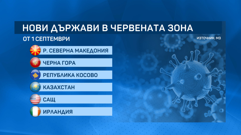 МЗ промениха COVID правилата за влизане у нас с нова заповед