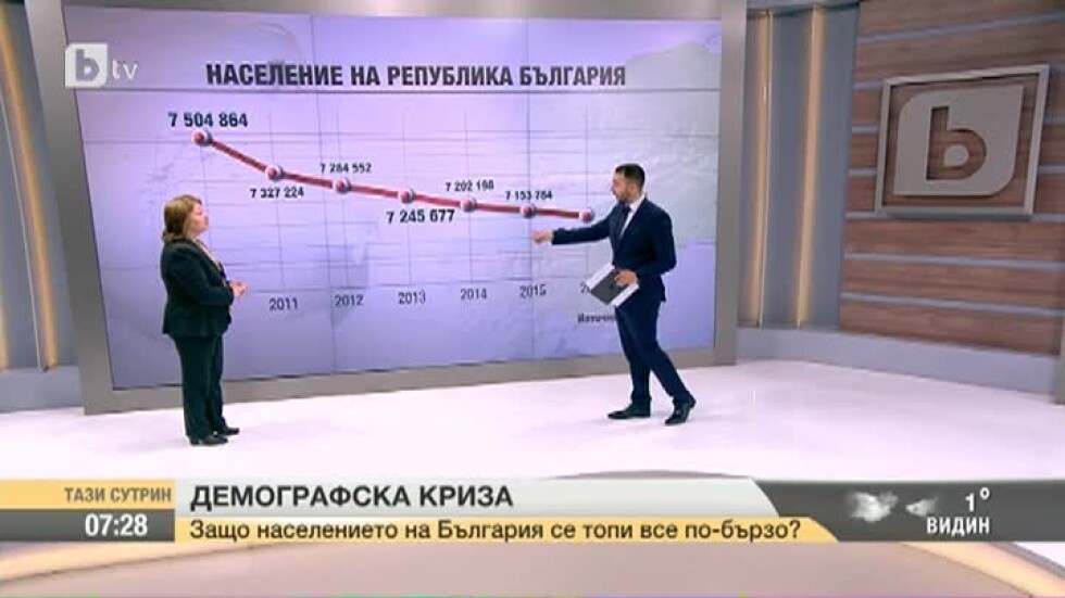 Защо населението на България се топи все по-бързо?