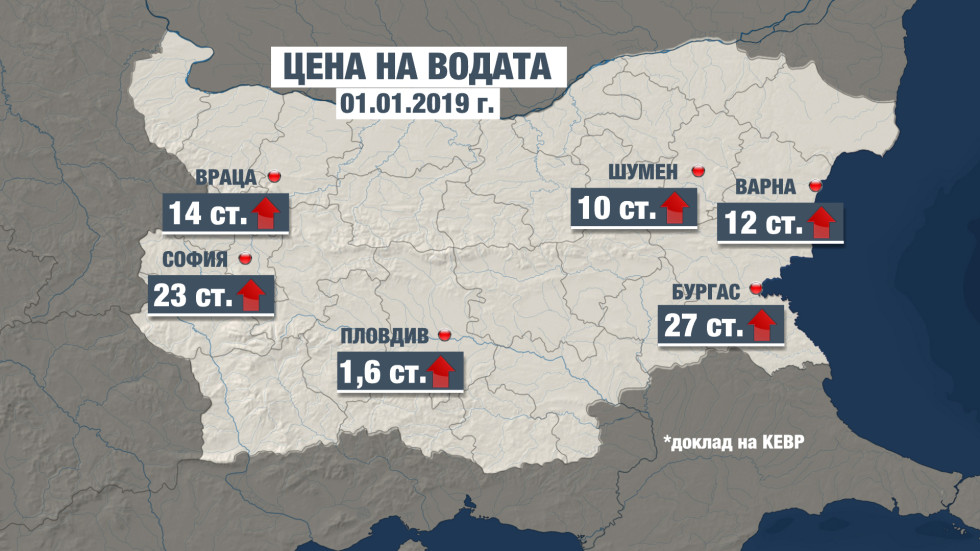 Водата поскъпва от 1 януари: Най-сериозен ще е скокът в Бургас и София