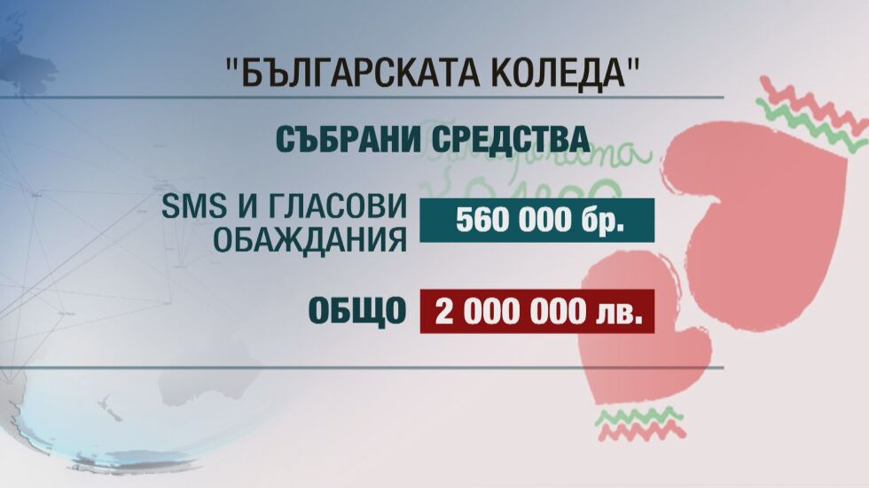 Част от събраните близо 2 млн. лв. от „Българската коледа” отиват за отделение по неонатология