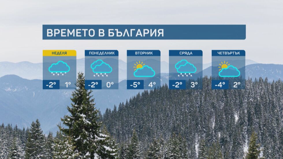 Застудяване и снеговалежи в Северна България тази неделя
