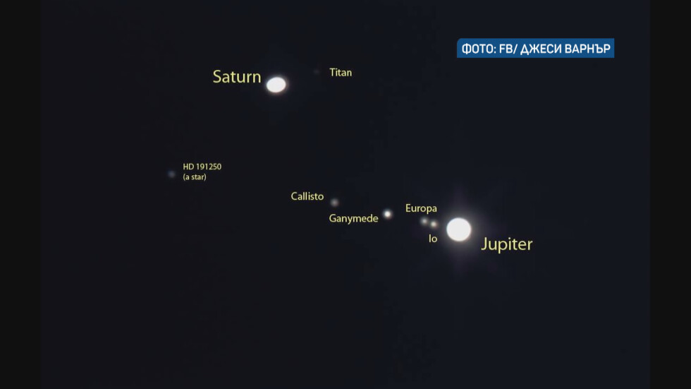 Юпитер и Сатурн се приближиха максимално близо