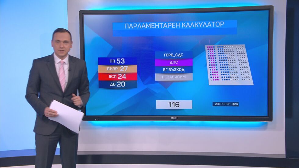 Парламентарен калкулатор: Какви са възможностите за подкрепа на кабинета „Габровски“? 