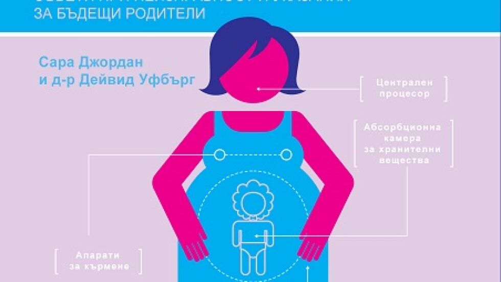 За бъдещите мами: Бременната жена – ръководство за употреба