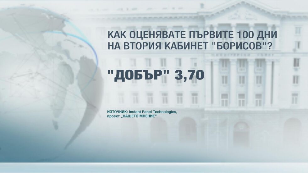 Българите дават средна оценка 3,70 на кабинета „Борисов 2.0”
